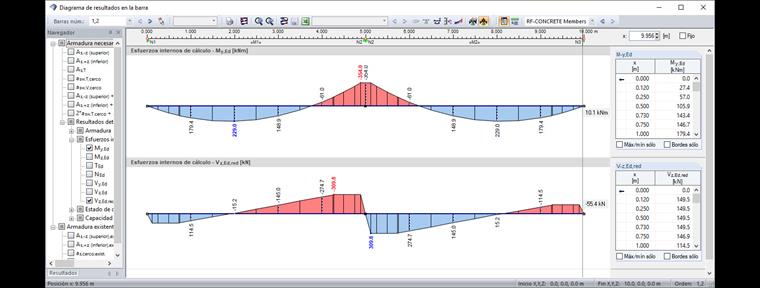 Diagrama de esfuerzos internos de cálculo con reducción en los apoyos