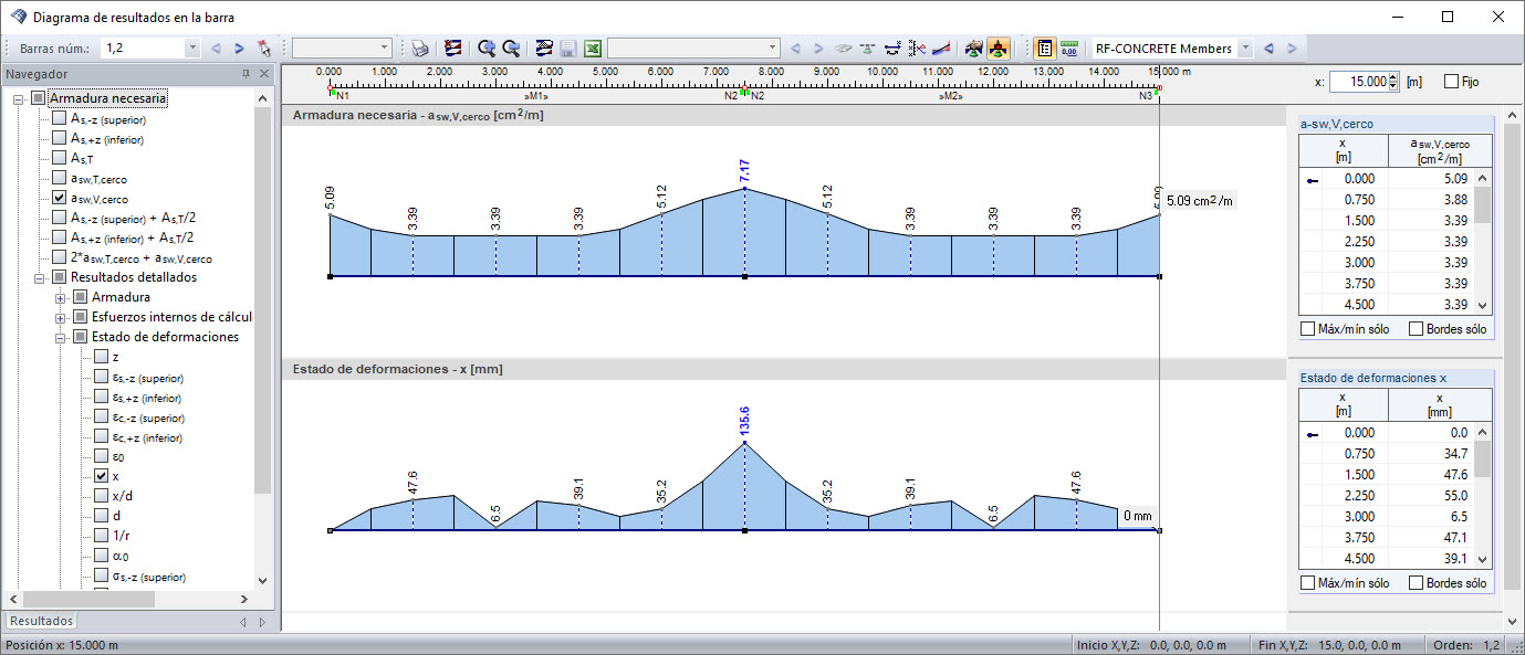 Distribución del valor "x" en el cuadro de diálogo "Diagrama de resultados en la barra"