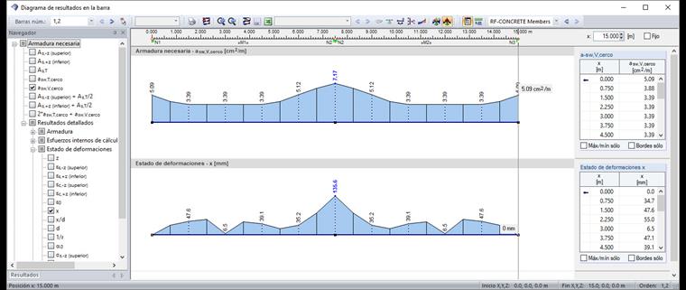 Distribución del valor "x" en el cuadro de diálogo "Diagrama de resultados en la barra"