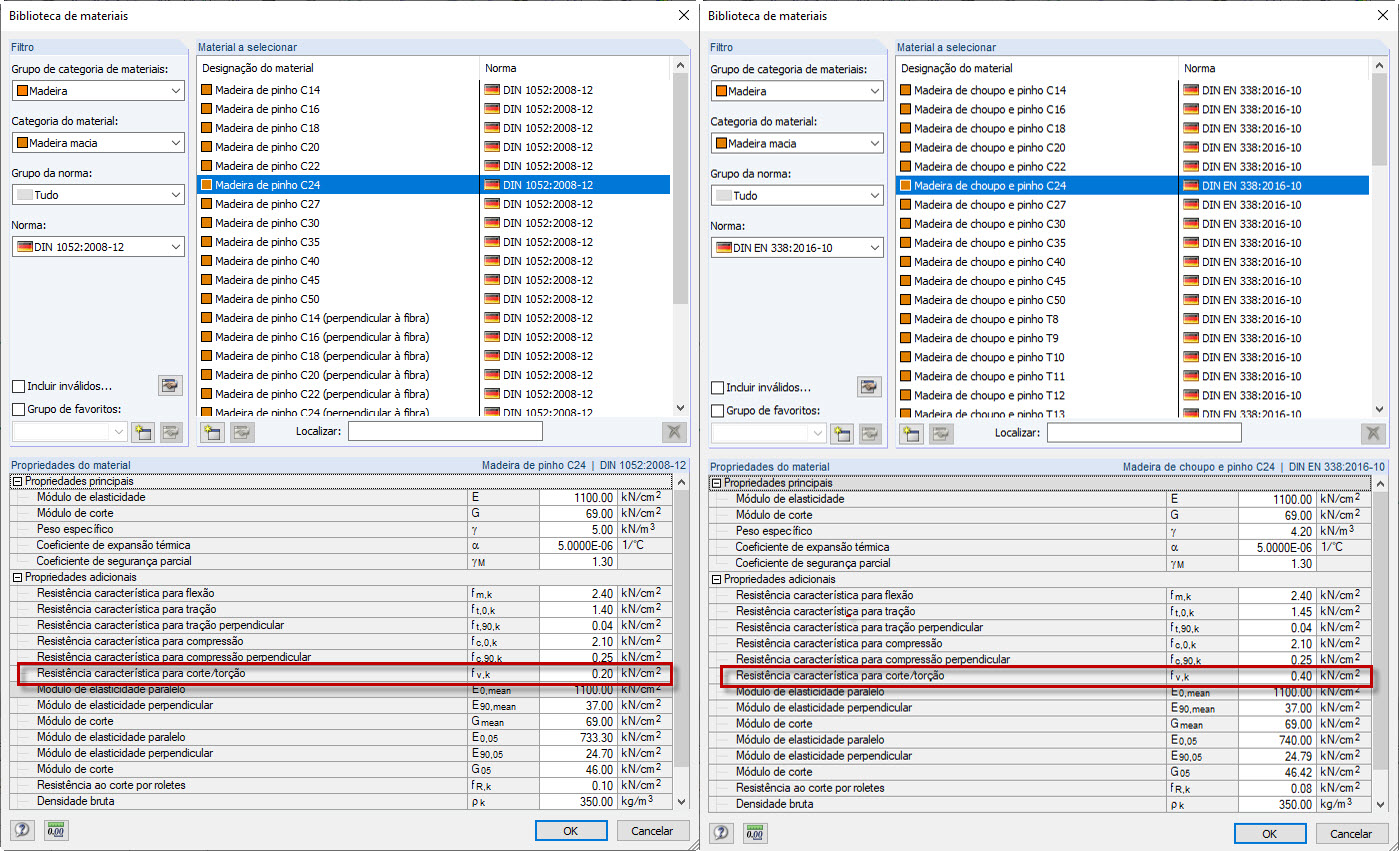 Comparación de las propiedades del material