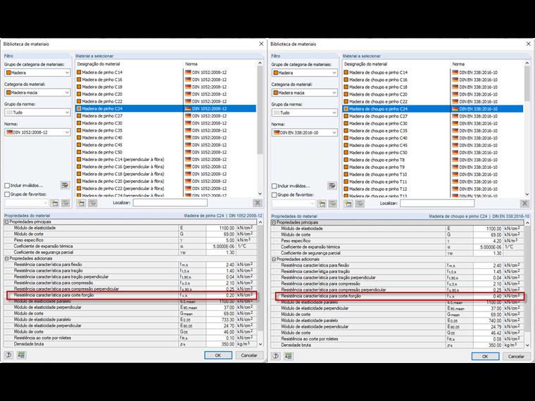 Comparación de las propiedades del material