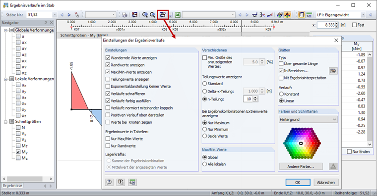 Configuración del diagrama de resultados