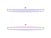 Distribución del momento flector (superior) y la fuerza axial (inferior)