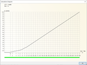Desarrollo de deformaciones dependiente del incremento de carga