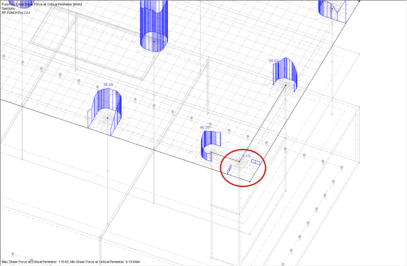 Distribución de esfuerzos cortantes en el perímetro crítico en la esquina del muro en la esquina de la placa