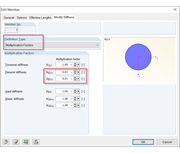 Modificación de la rigidez a la flexión