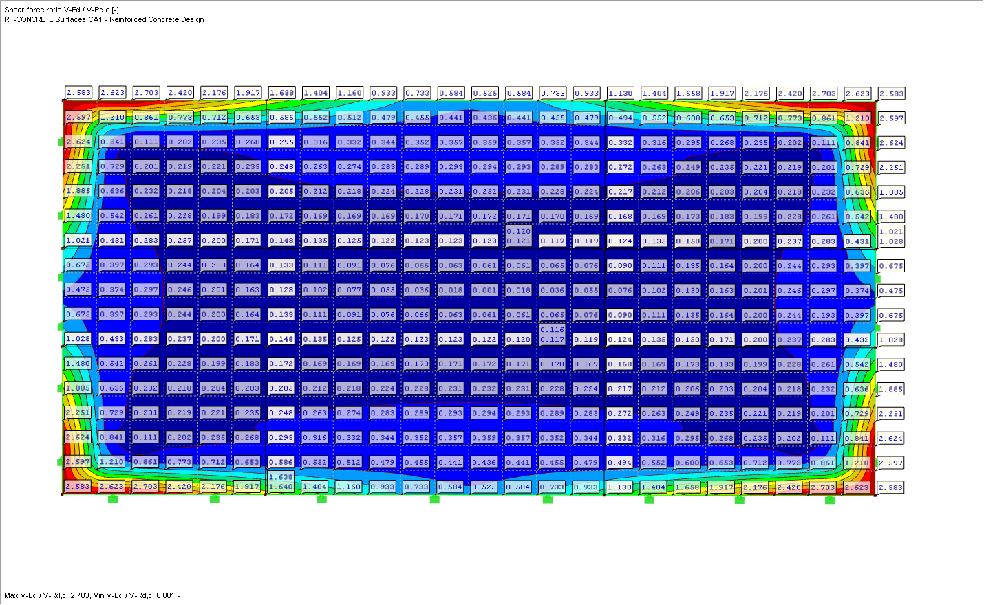 Valores resultantes para V_Ed/V_RD, c de RF-CONCRETE Surfaces