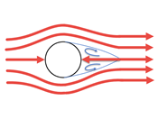 Flujo laminar con vórtices simétricos