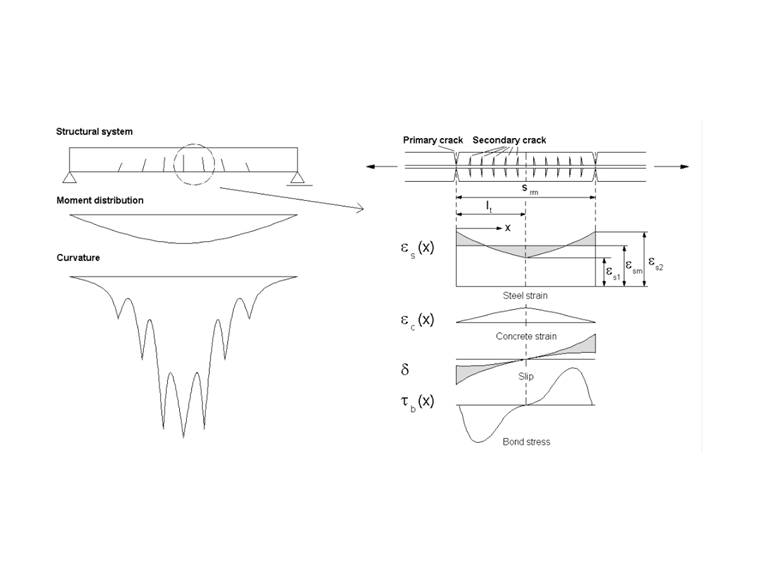 Descripción general del patrón de fisuras