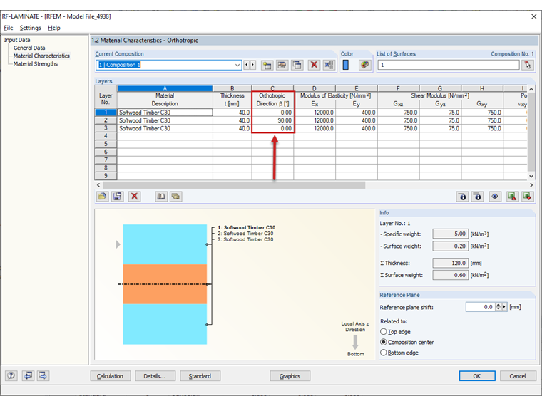 Direcciones de ortotropía de capas en RF-LAMINATE