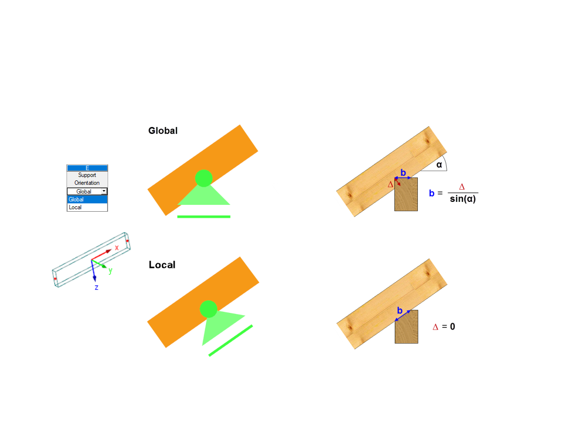 Vigas de corte de boca de pájaro