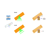 Vigas de corte de boca de pájaro