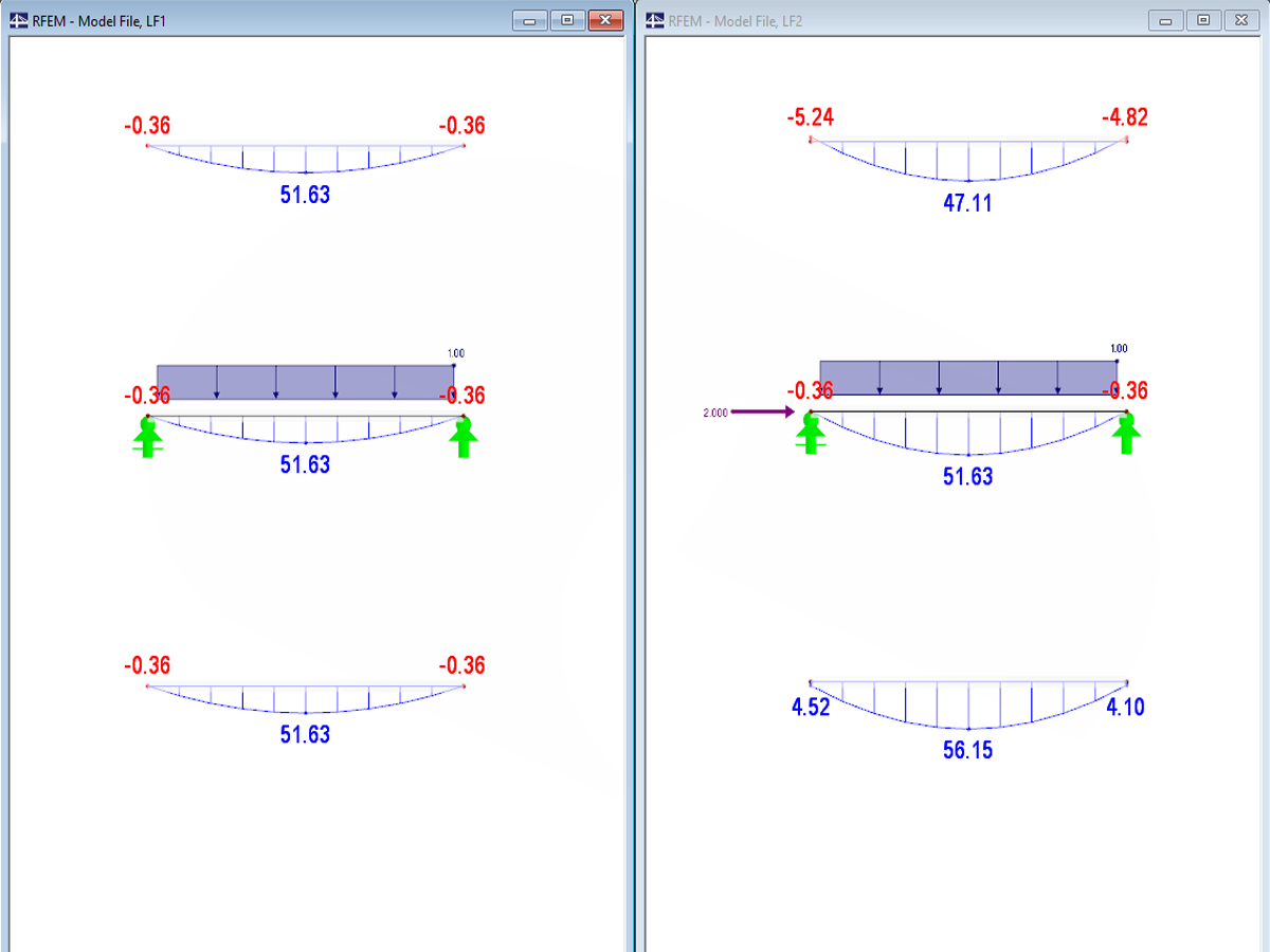 Izq.: Viga de vano simple sin fuerza axial; Derecha: Viga de vano simple con fuerza axial