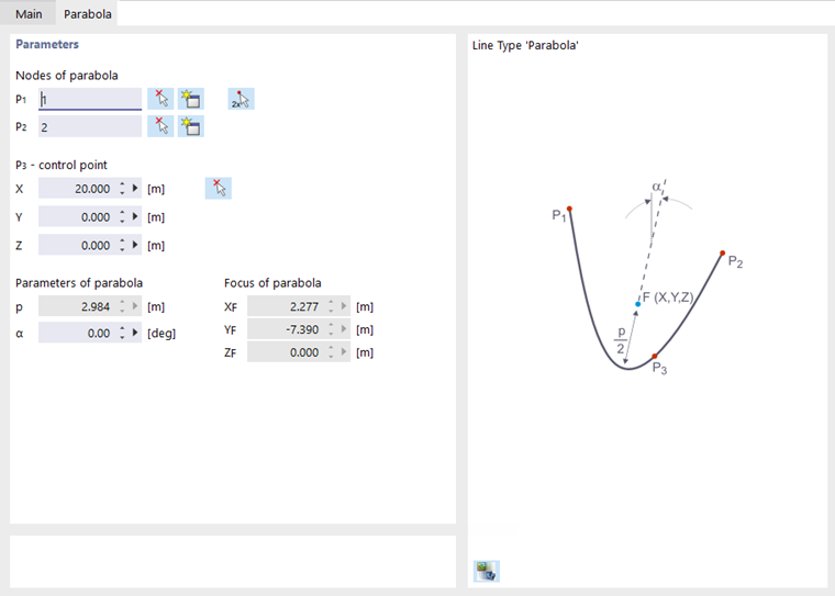 Definición de una parábola