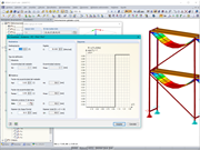 Apoyo del andamio - No linealidad