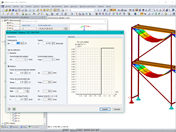 Apoyo del andamio - No linealidad