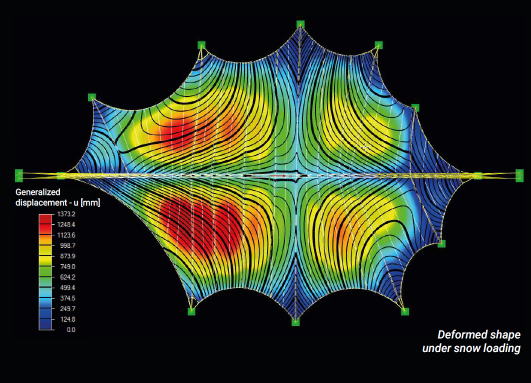 Deformación para cargas de nieve