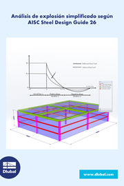 Cálculo simplificado de estructuras resistentes a explosiones según AISC Steel Design Guide 26