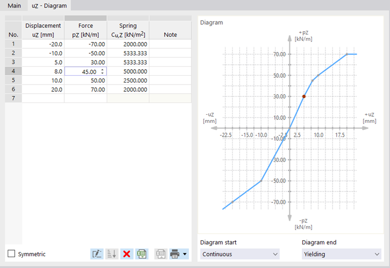 Definición del diagrama de rigidez