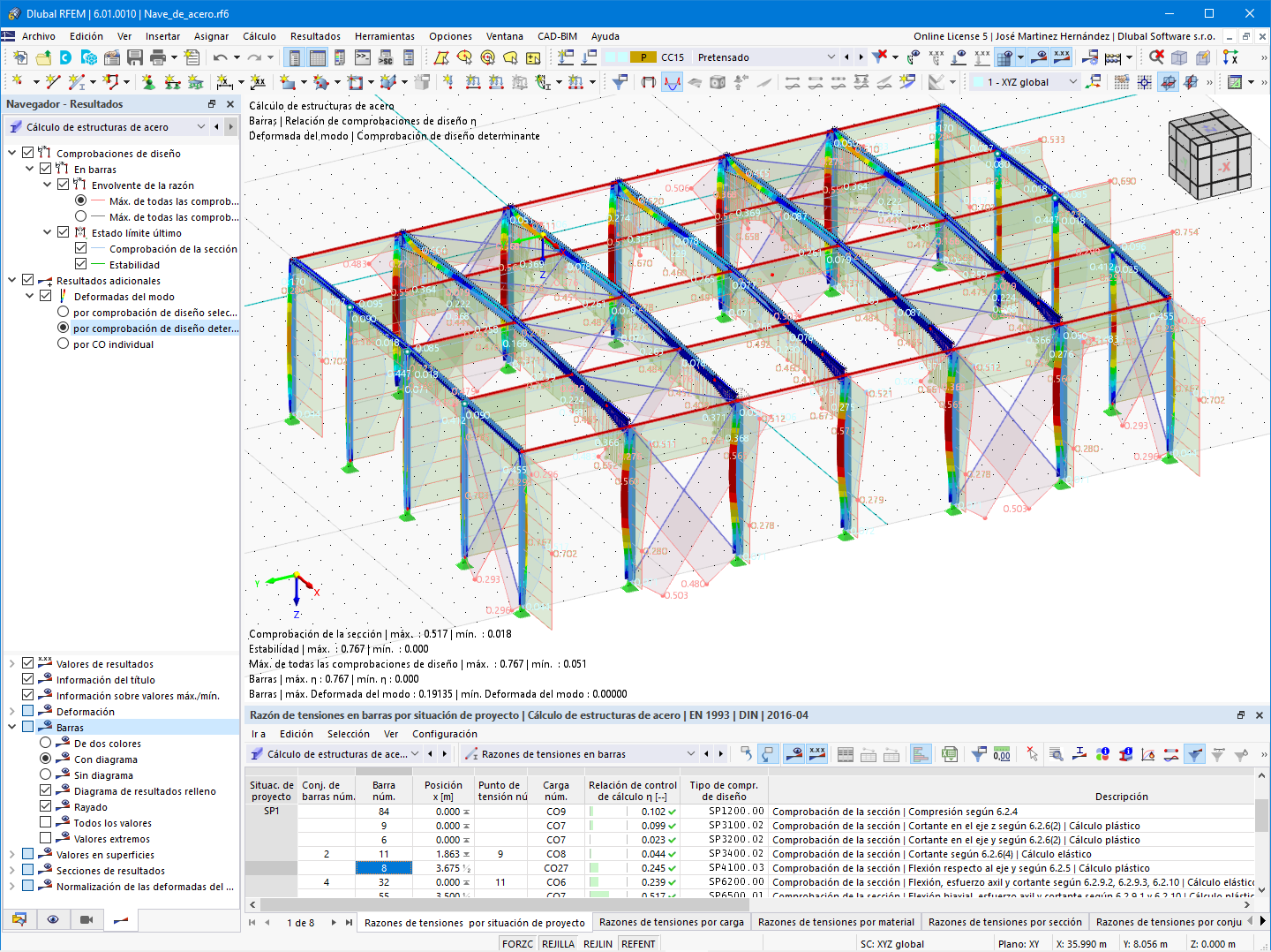 Razón de cálculo en el gráfico y la tabla