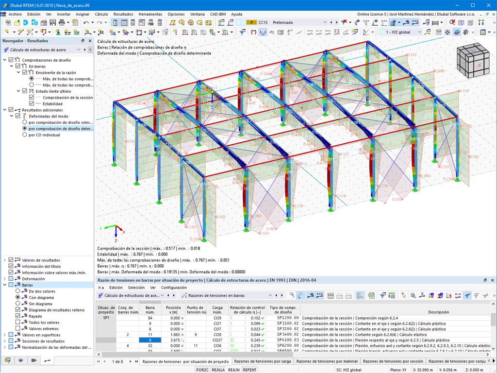 Razón de cálculo en el gráfico y la tabla