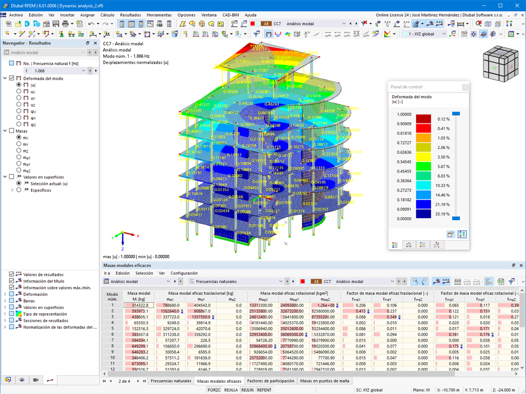 Masas modales eficaces