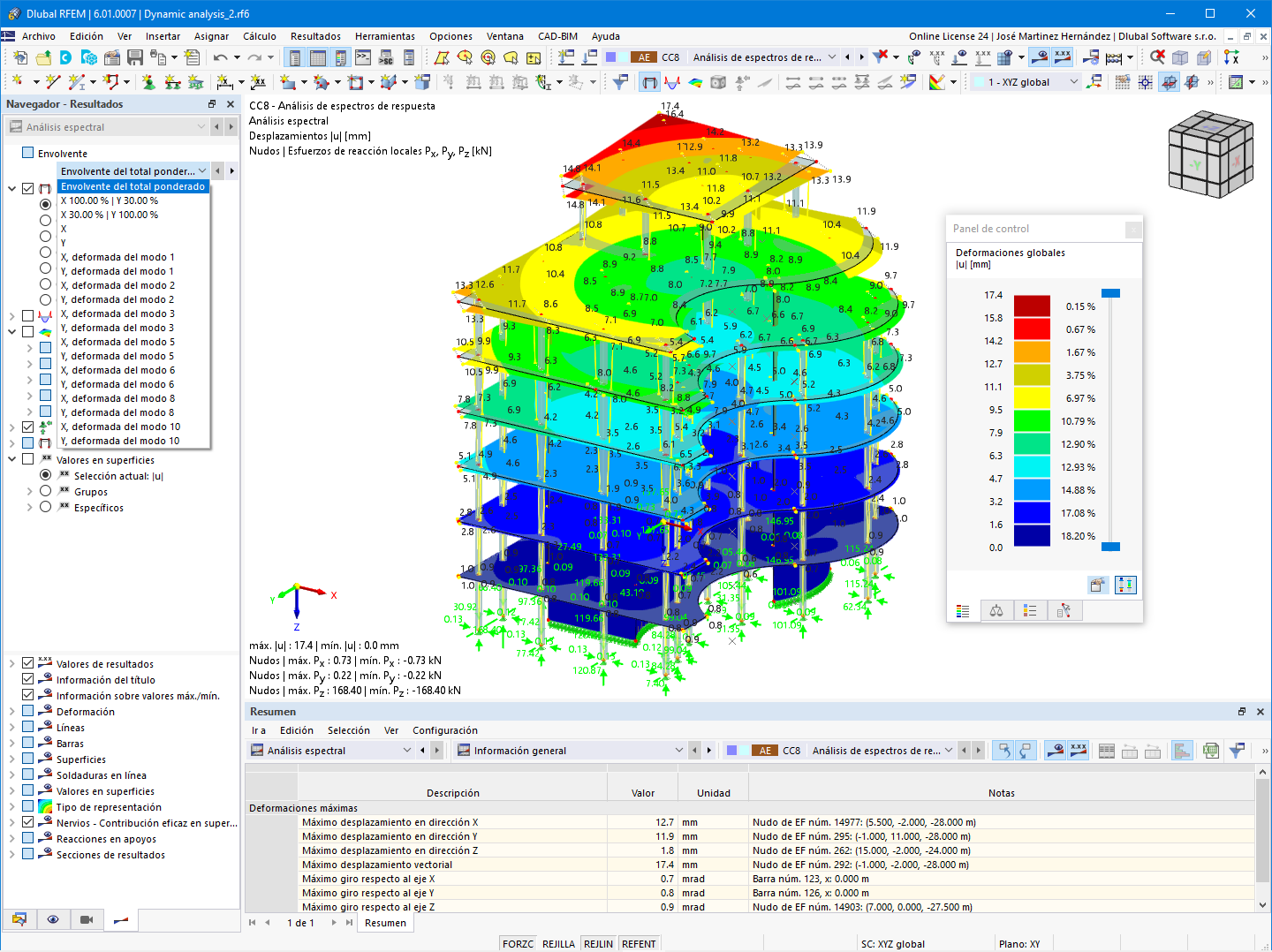 Envolvente de sumas ponderadas