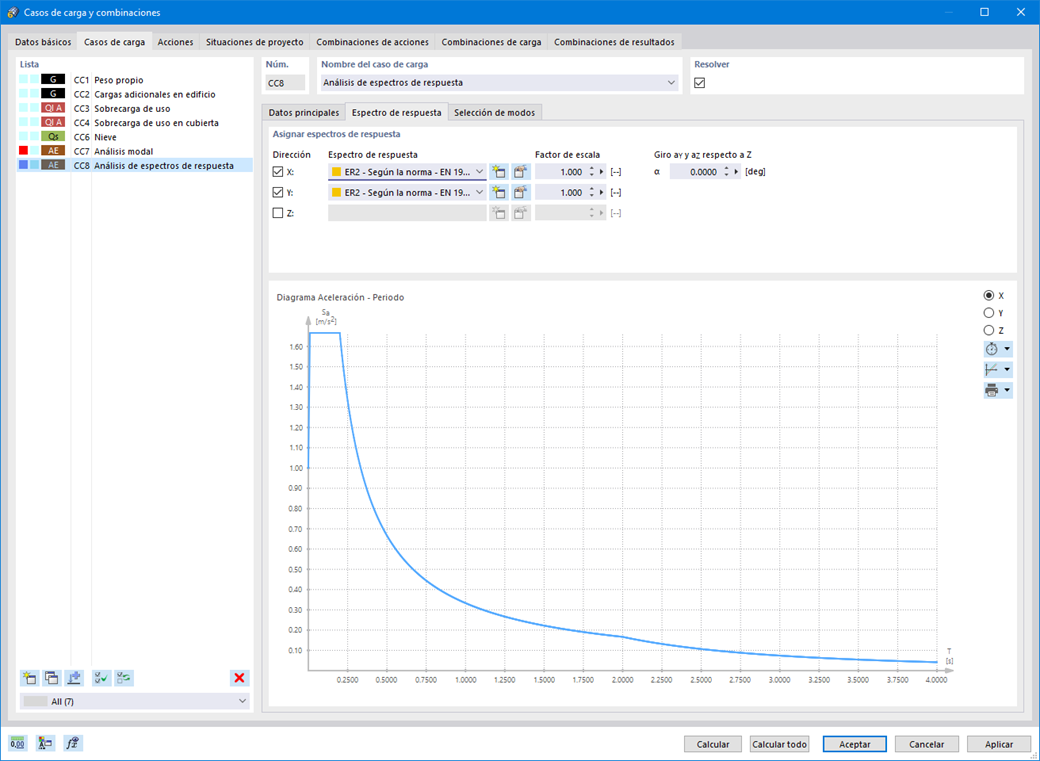 Asignación del espectro de respuesta