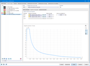 Asignación del espectro de respuesta