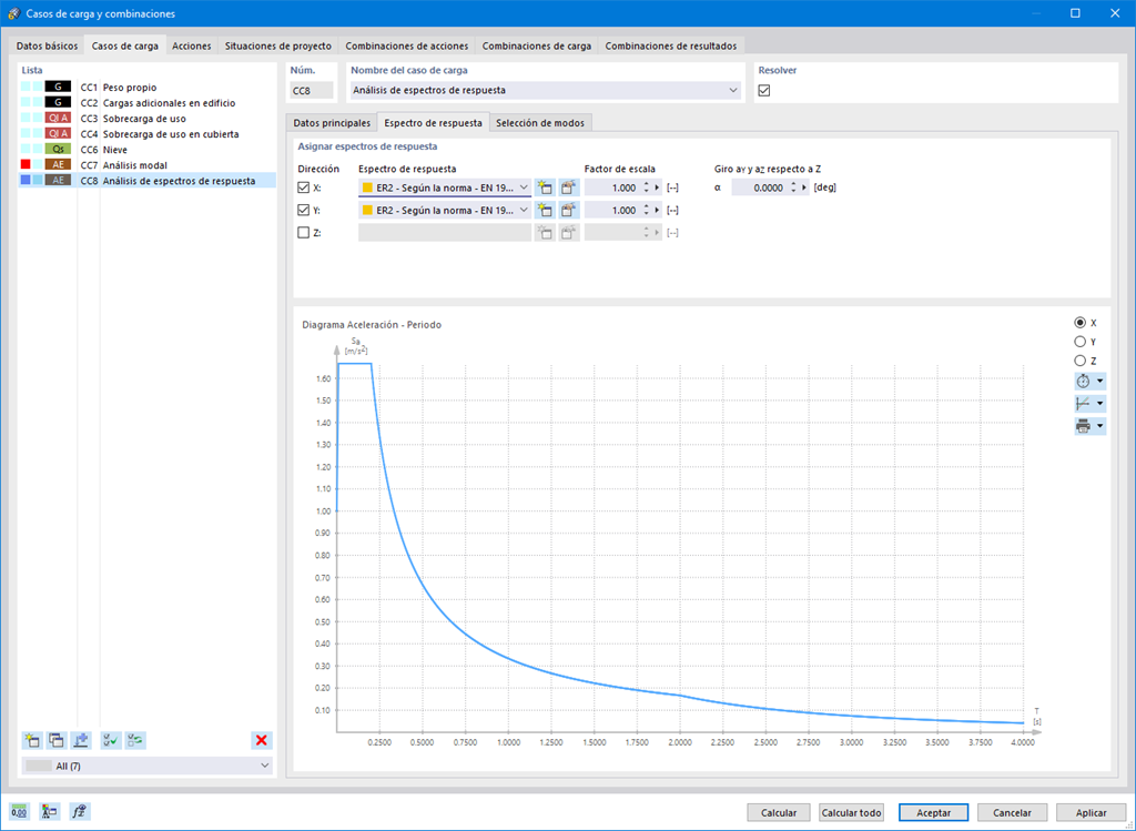 Asignación del espectro de respuesta