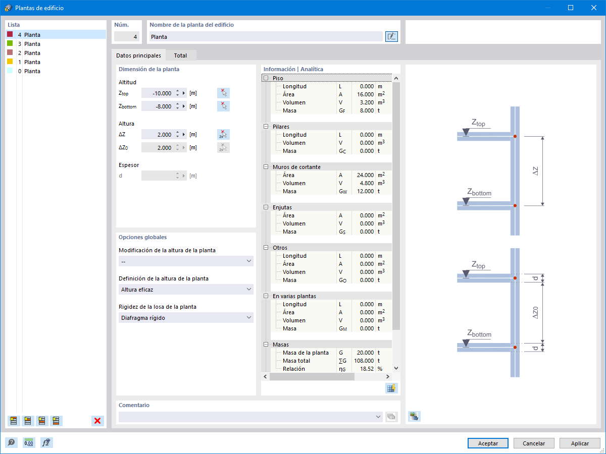 Definición de plantas