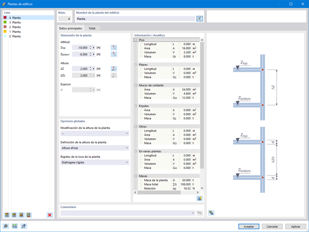 Definición de plantas