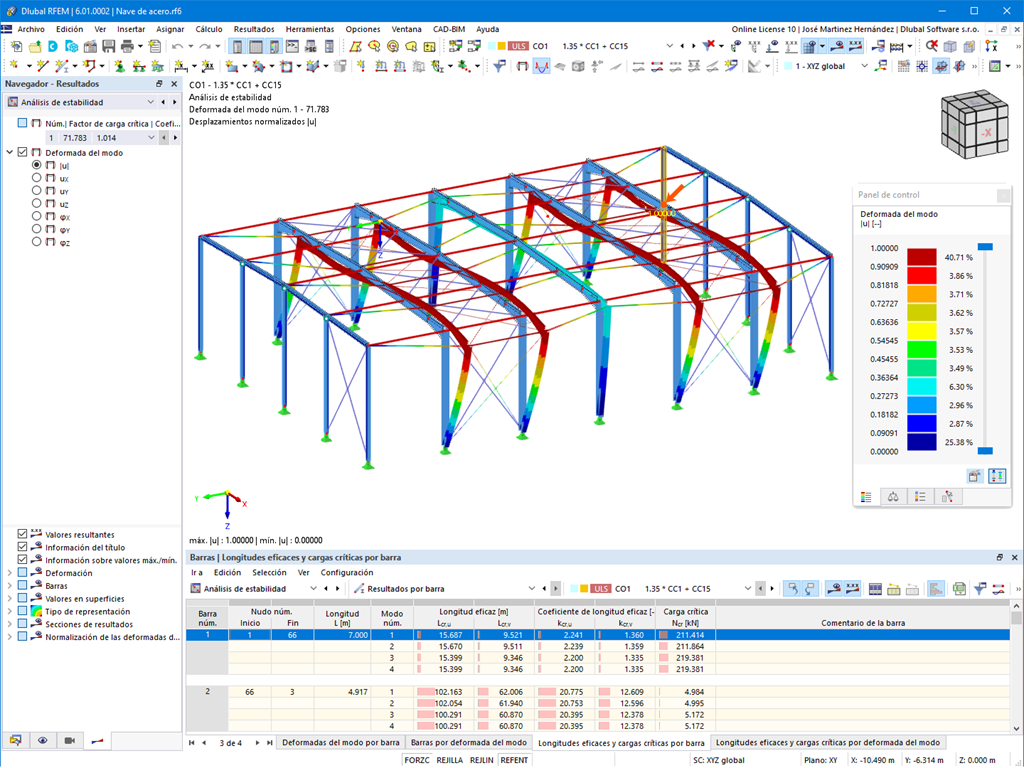 Resultados del análisis de estabilidad