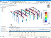 Resultados del análisis de estabilidad