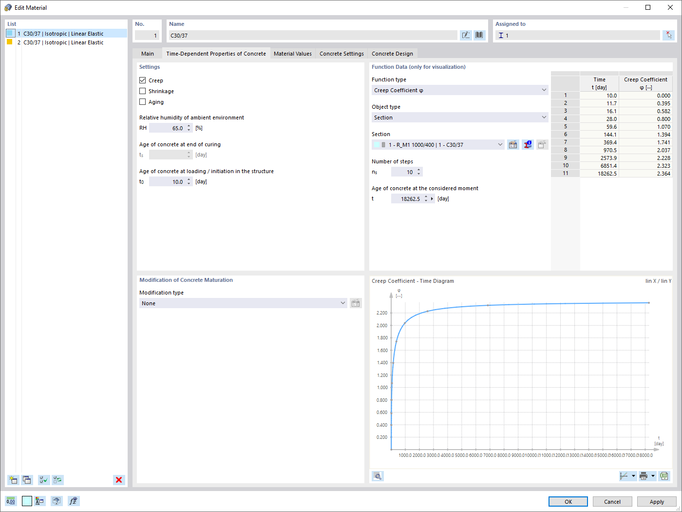 Propiedades del hormigón dependientes del tiempo