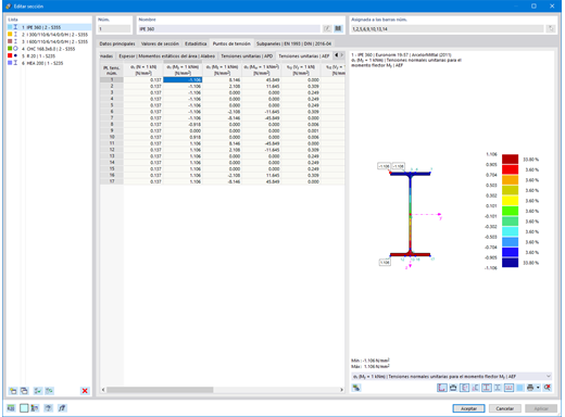 Tensiones unitarias de una sección de acero
