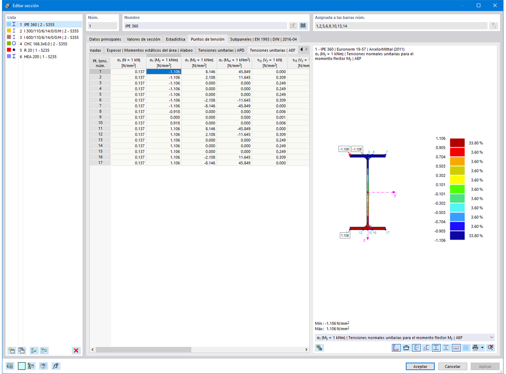 Tensiones unitarias de una sección de acero