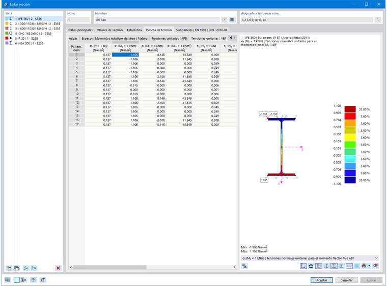 Tensiones unitarias de una sección de acero