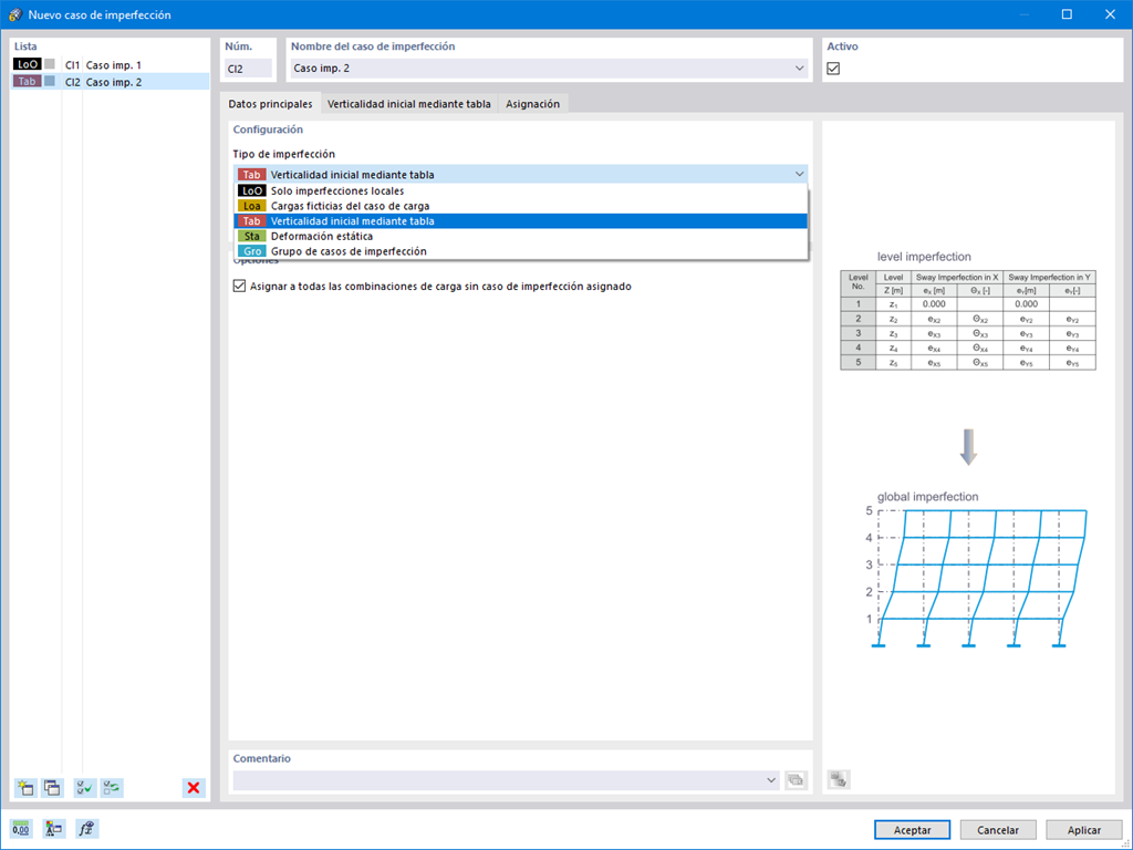 Casos de imperfección