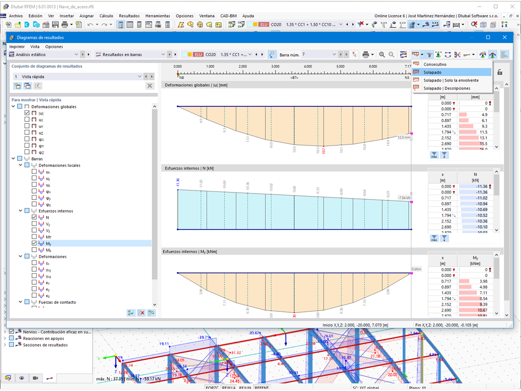 Visualización solapada de los resultados de dos barras similares
