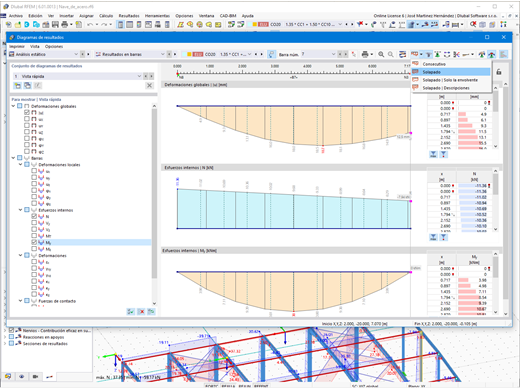 Visualización solapada de los resultados de dos barras similares