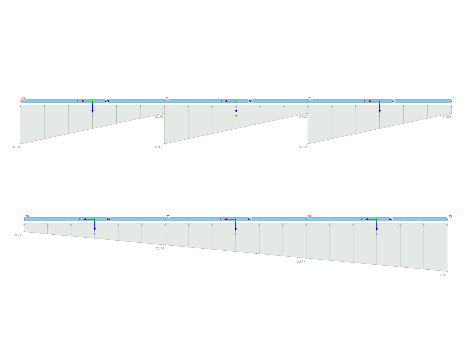 Carga trapezoidal relacionada con barras individuales (superior) y lista de barras (inferior)