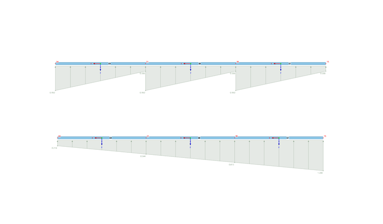 Carga trapezoidal relacionada con barras individuales (superior) y lista de barras (inferior)
