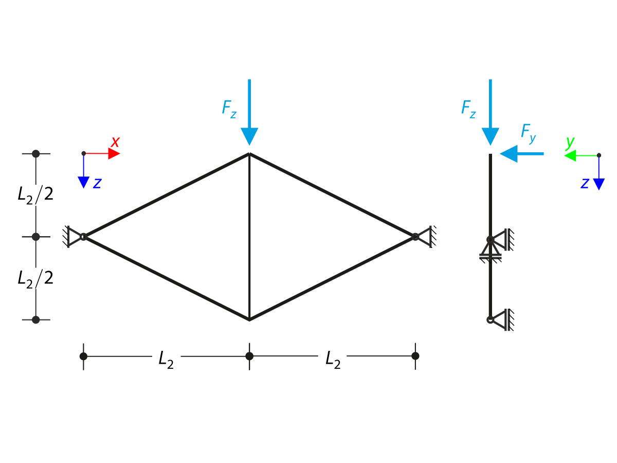 Armadura plana bajo flexión y torsión