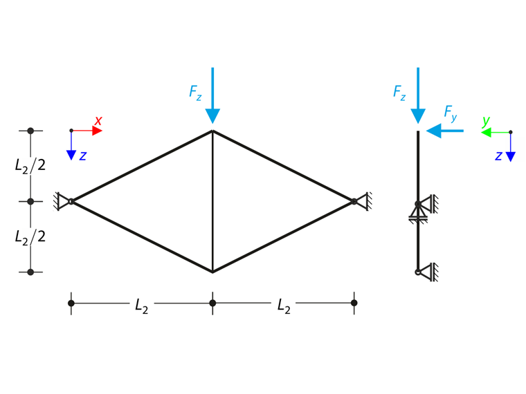 Armadura plana bajo flexión y torsión
