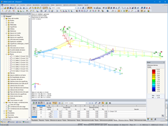 Esfuerzos axiles en cables (© SDEA Engineering Solutions - Spain)