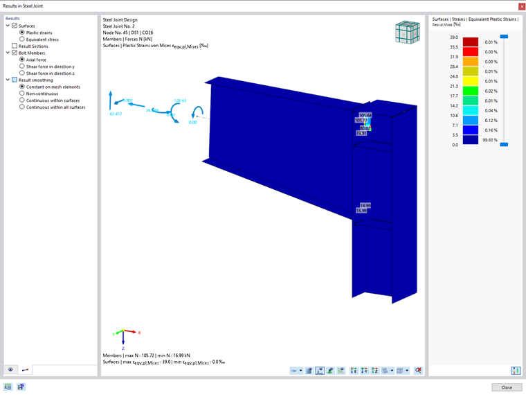 Resultados en la unión de acero