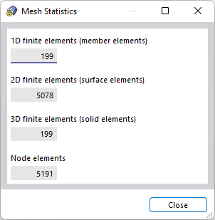 Estadística de malla