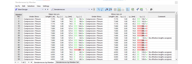 Tabla de resultados para la esbeltez en el cálculo de acero