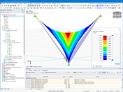 Deformaciones globales